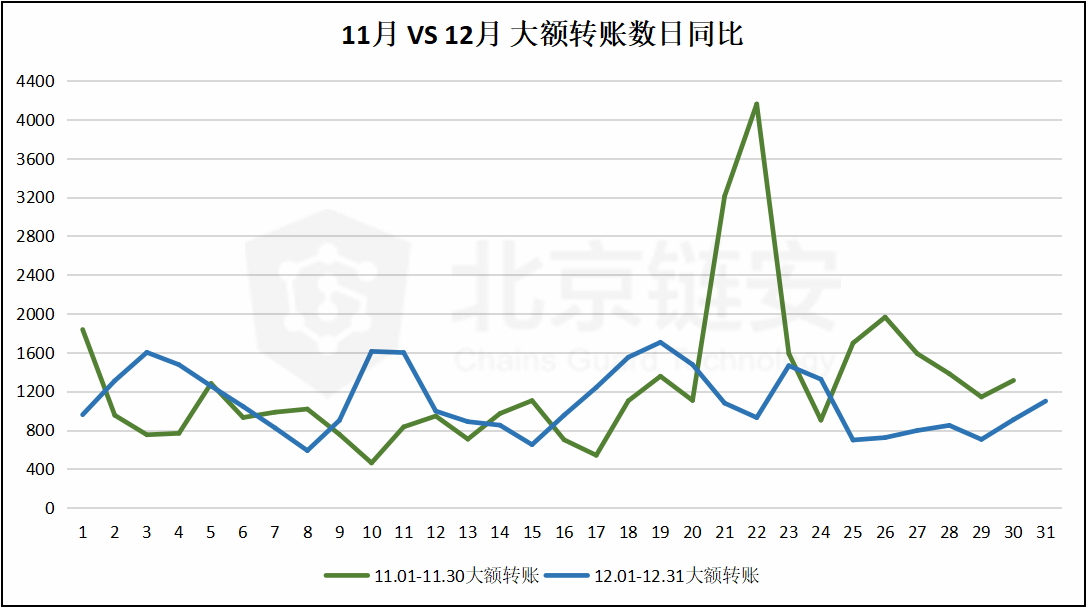 比特币链上数据12月全景扫描（上）：全局数据篇