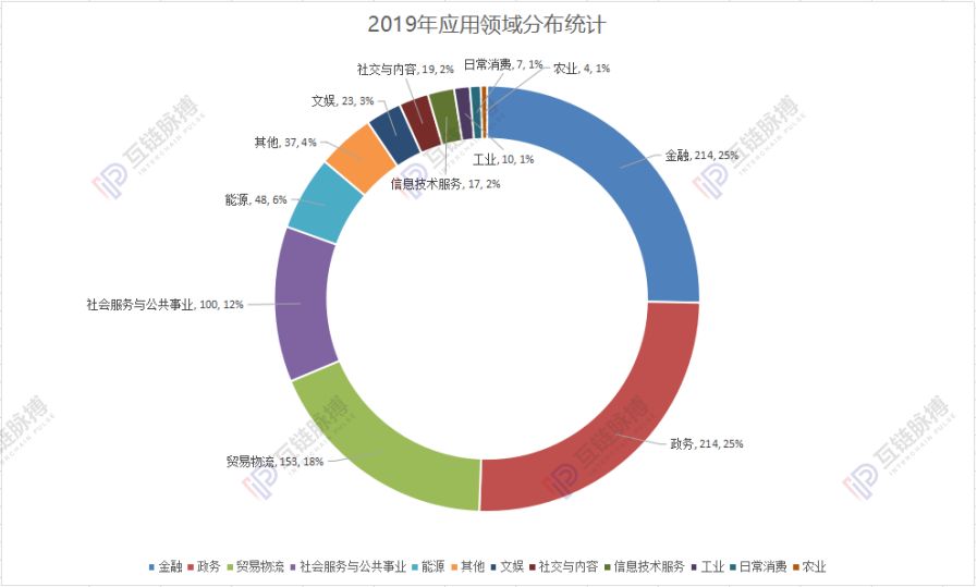 中国6地设置监管沙盒 能否成为中国区块链金融创新特区之地？