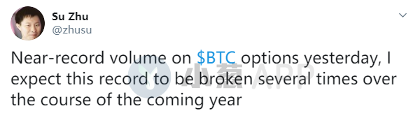 比特币期权热度急升 成交量迫近历史新高或成价格上涨助推器