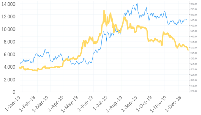 2019 加密资产行业纵览:周期的轮动与黎明的曙光