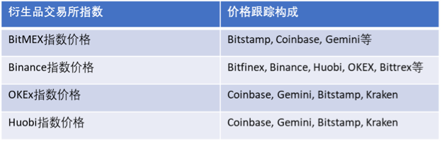 2019 加密资产行业纵览：周期的轮动与黎明的曙光
