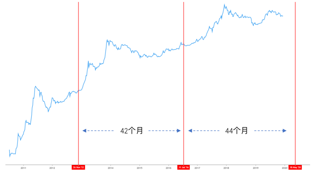 2019 加密资产行业纵览：周期的轮动与黎明的曙光
