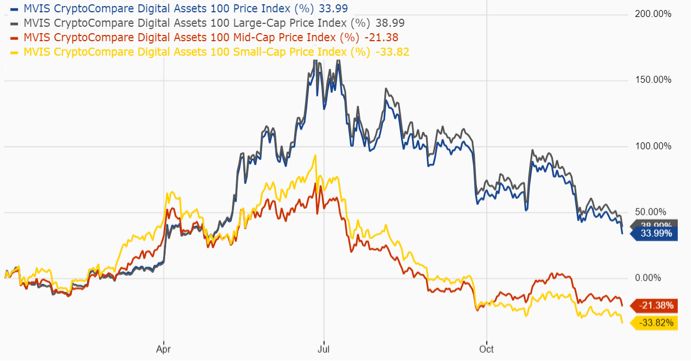 2019 加密资产行业纵览：周期的轮动与黎明的曙光