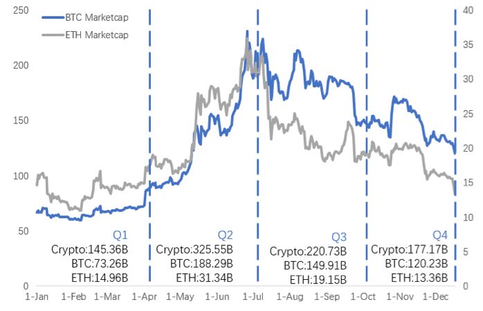 2019 加密资产行业纵览：周期的轮动与黎明的曙光