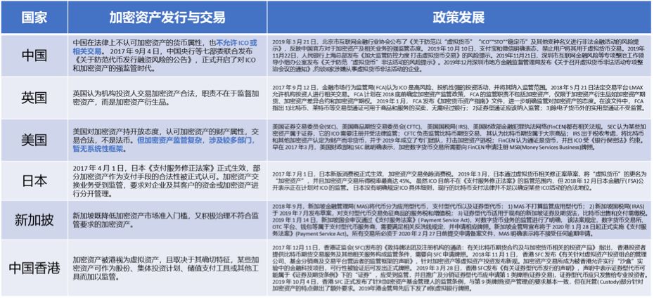 2019 加密资产行业纵览：周期的轮动与黎明的曙光