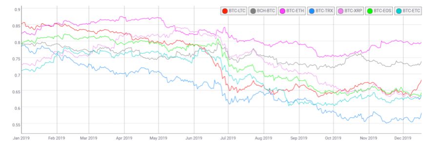 2019 加密资产行业纵览：周期的轮动与黎明的曙光