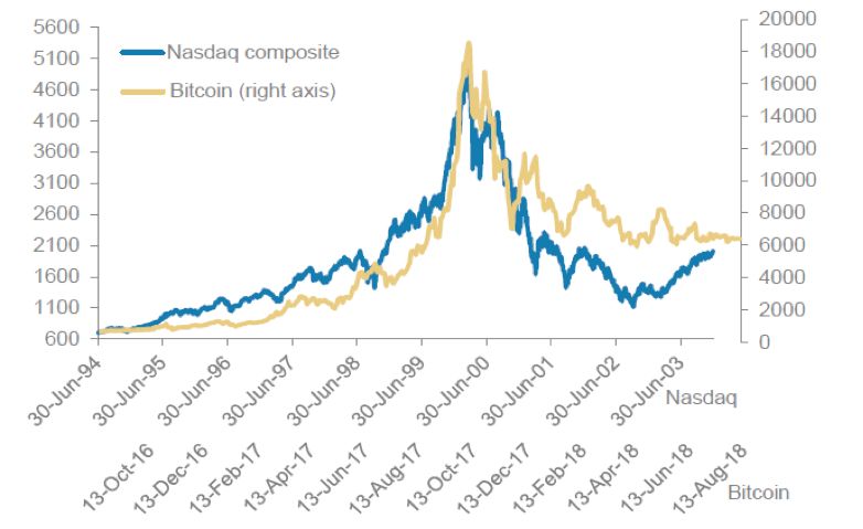 2019 加密资产行业纵览：周期的轮动与黎明的曙光