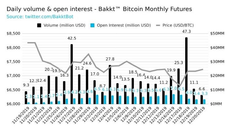 2019 加密资产行业纵览：周期的轮动与黎明的曙光