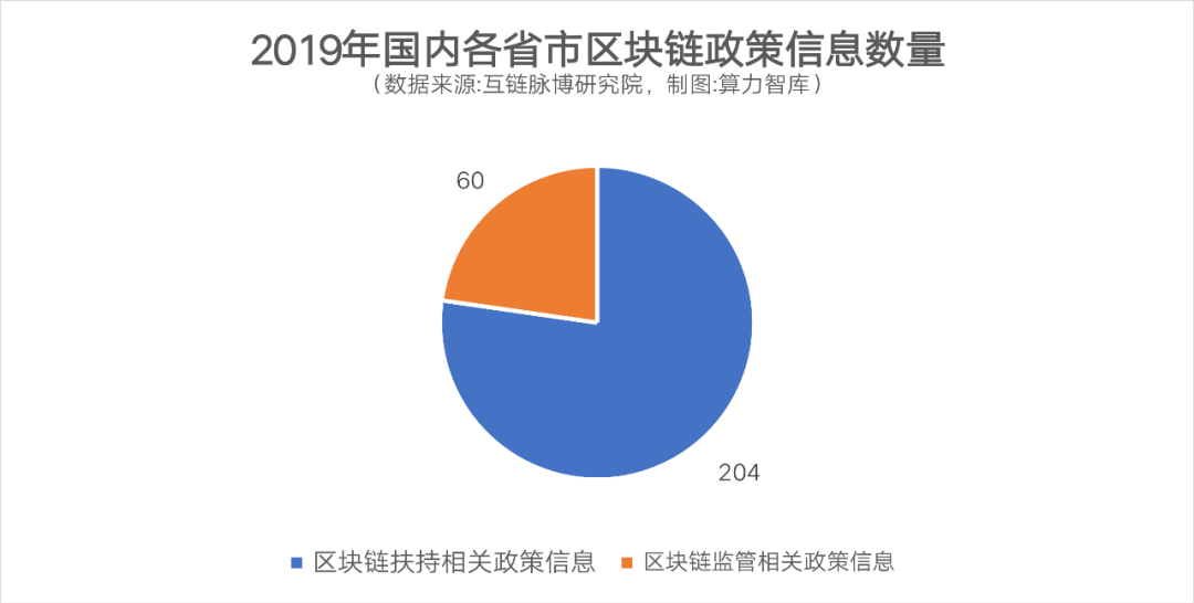 预测2020：产业区块链的春天谁来主宰？
