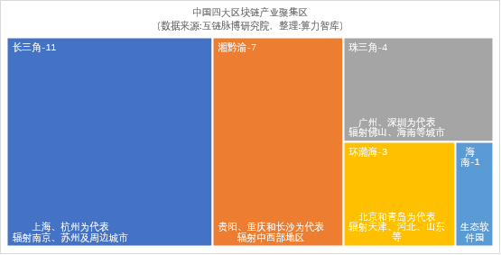 预测2020：产业区块链的春天谁来主宰？