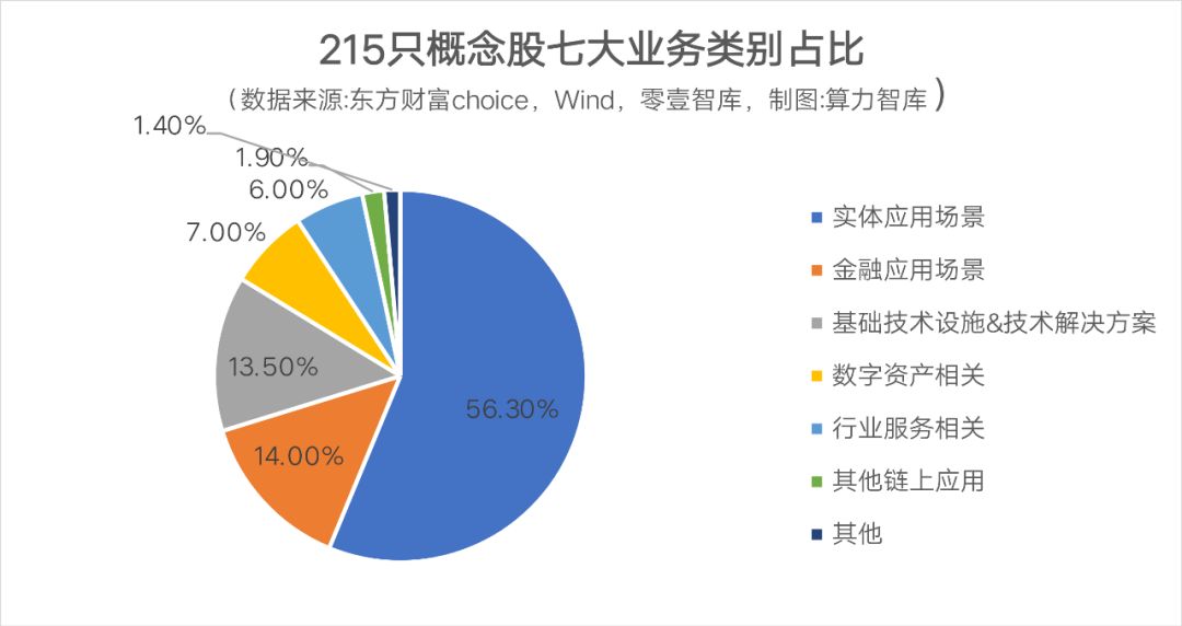 预测2020：产业区块链的春天谁来主宰？