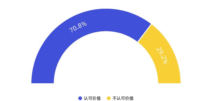 2019链游玩家需求调研报告：男性玩家占比78.8%，66.4%的被访者了解链游和传统游戏的差别