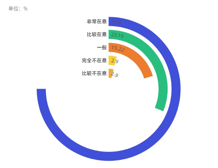 2019链游玩家需求调研报告：男性玩家占比78.8%，66.4%的被访者了解链游和传统游戏的差别