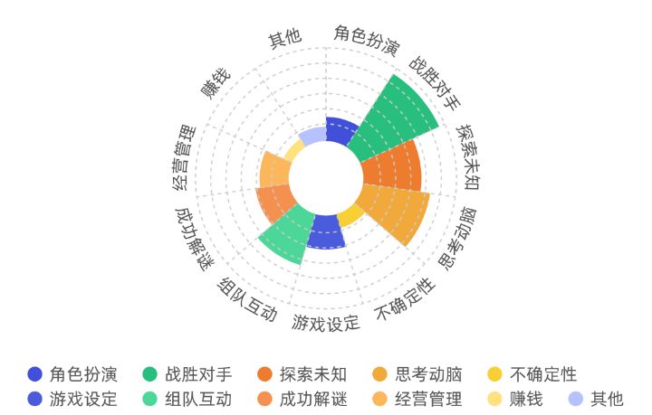 2019链游玩家需求调研报告：男性玩家占比78.8%，66.4%的被访者了解链游和传统游戏的差别