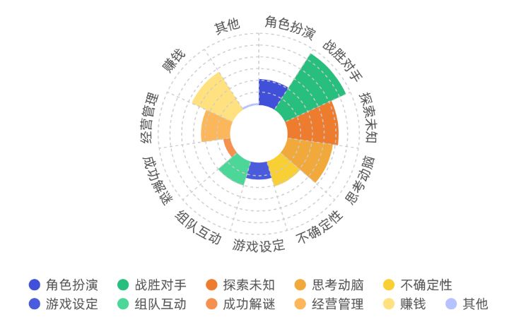 2019链游玩家需求调研报告：男性玩家占比78.8%，66.4%的被访者了解链游和传统游戏的差别