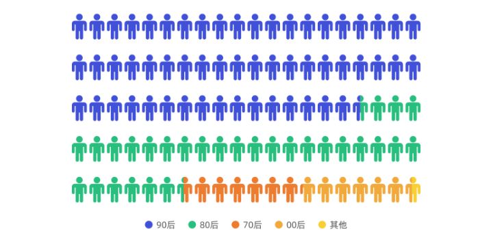 2019链游玩家需求调研报告：男性玩家占比78.8%，66.4%的被访者了解链游和传统游戏的差别
