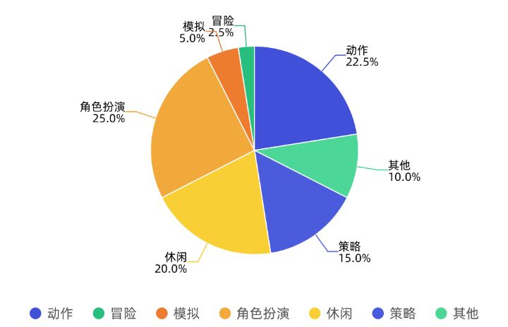 2019链游玩家需求调研报告：男性玩家占比78.8%，66.4%的被访者了解链游和传统游戏的差别