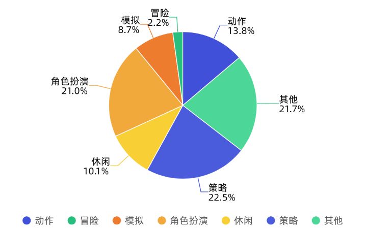 2019链游玩家需求调研报告：男性玩家占比78.8%，66.4%的被访者了解链游和传统游戏的差别