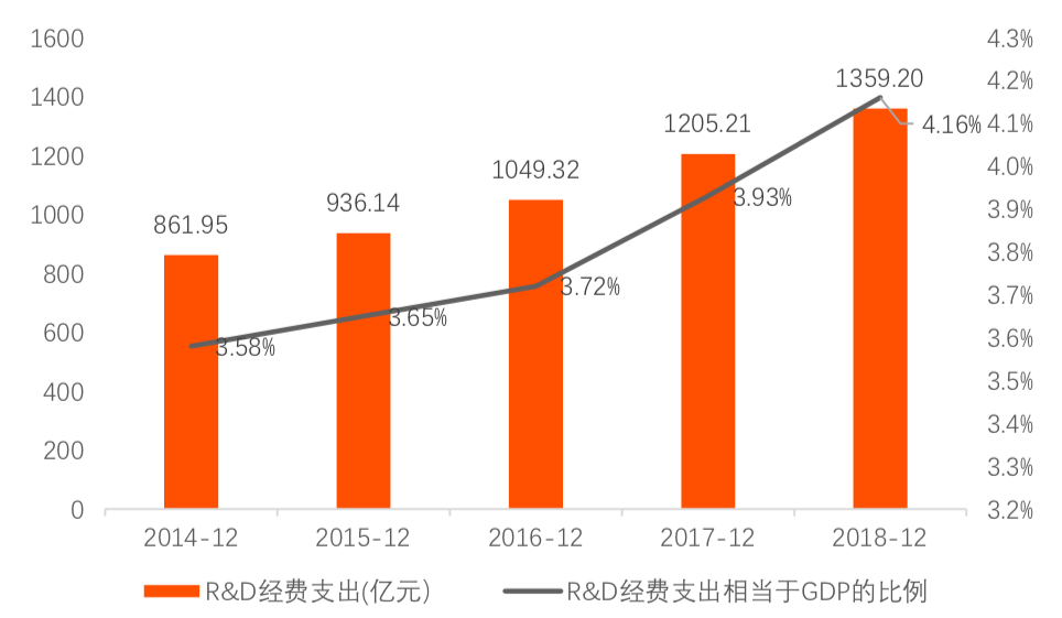 上海区块链产业及园区发展报告：杨浦区成立首个50亿规模的区块链产业引导基金，产业发展已具备良好基础