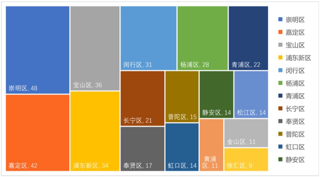 上海区块链产业及园区发展报告：杨浦区成立首个50亿规模的区块链产业引导基金，产业发展已具备良好基础