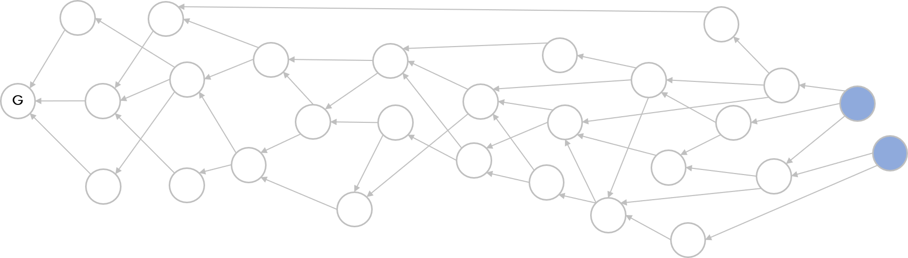 技术分享 | 安全并且公平的Block Dag排序