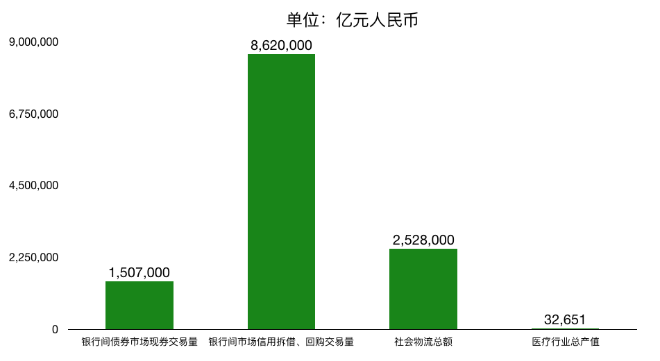 研报 | 金融必定是区块链最适合的应用领域（上）