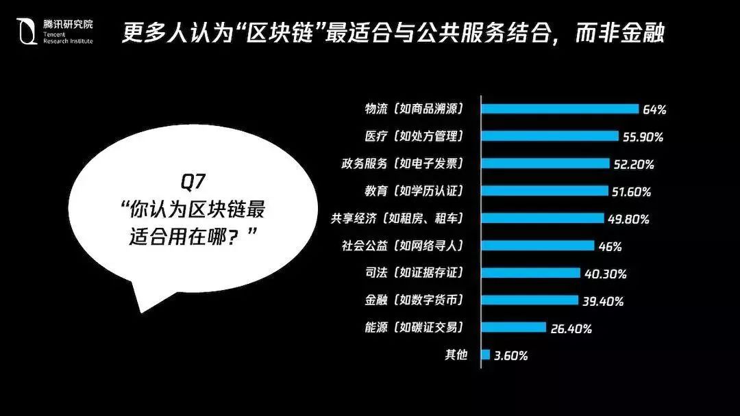 研报 | 金融必定是区块链最适合的应用领域（上）