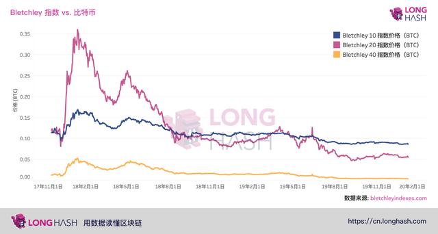 分析:山寨币未能颠覆比特币的三个原因
