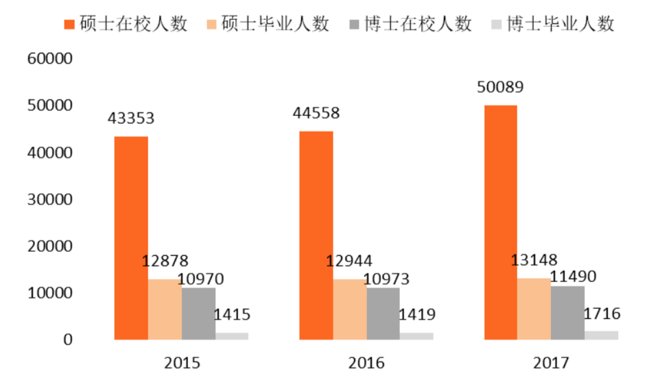 长沙区块链产业及园区发展报告：致力于打造全国有影响力的区块链产业集聚地和示范应用基地