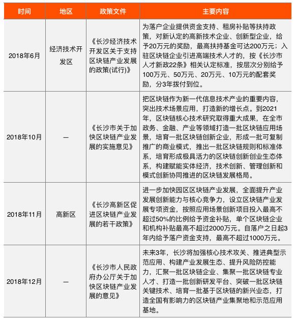 长沙区块链产业及园区发展报告：致力于打造全国有影响力的区块链产业集聚地和示范应用基地