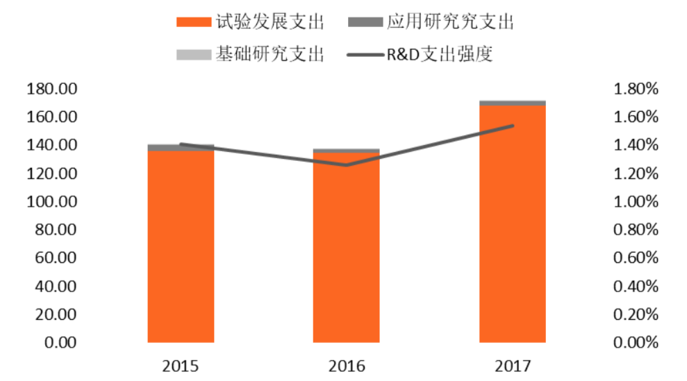 长沙区块链产业及园区发展报告：致力于打造全国有影响力的区块链产业集聚地和示范应用基地