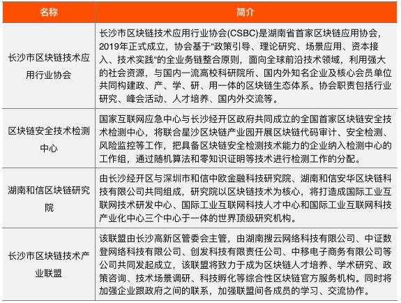 长沙区块链产业及园区发展报告：致力于打造全国有影响力的区块链产业集聚地和示范应用基地