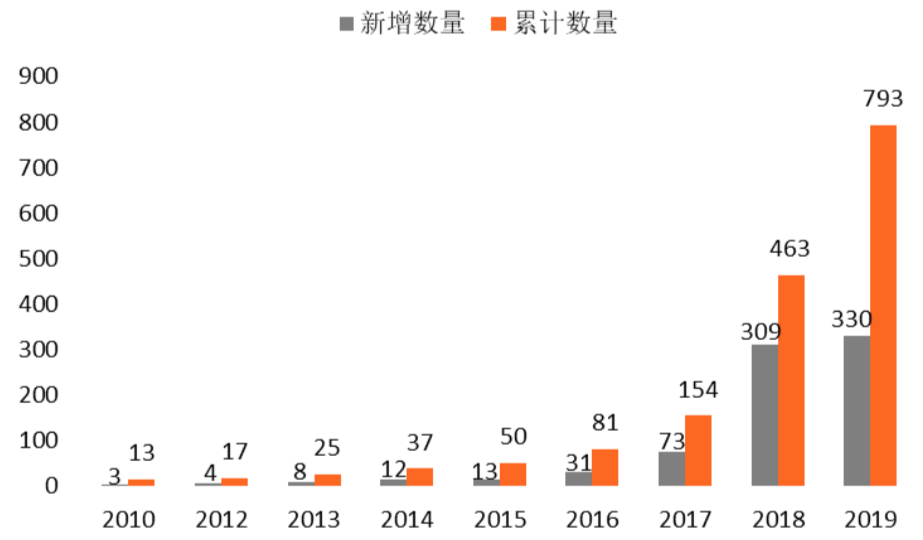 长沙区块链产业及园区发展报告：致力于打造全国有影响力的区块链产业集聚地和示范应用基地
