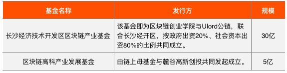 长沙区块链产业及园区发展报告：致力于打造全国有影响力的区块链产业集聚地和示范应用基地