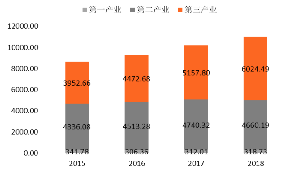 长沙区块链产业及园区发展报告：致力于打造全国有影响力的区块链产业集聚地和示范应用基地
