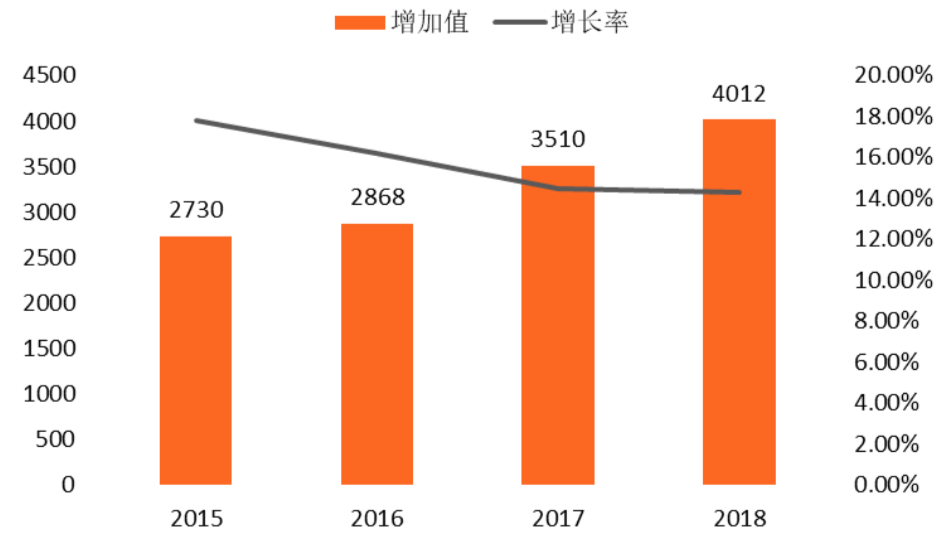 长沙区块链产业及园区发展报告：致力于打造全国有影响力的区块链产业集聚地和示范应用基地