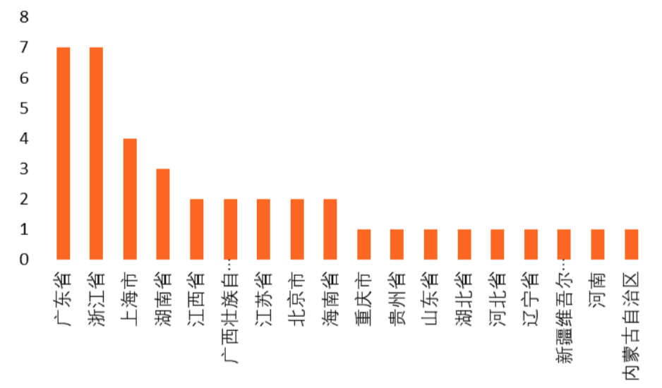 长沙区块链产业及园区发展报告：致力于打造全国有影响力的区块链产业集聚地和示范应用基地