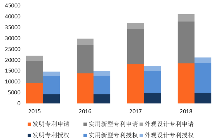 长沙区块链产业及园区发展报告：致力于打造全国有影响力的区块链产业集聚地和示范应用基地