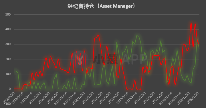 比特币持仓周报 | 多类账户提前抛出回调预警信号