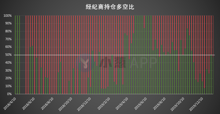 比特币持仓周报 | 多类账户提前抛出回调预警信号