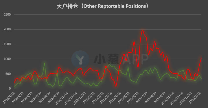 比特币持仓周报 | 多类账户提前抛出回调预警信号