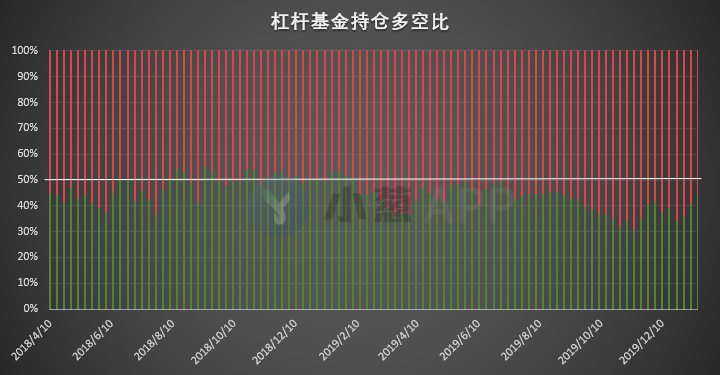 比特币持仓周报 | 多类账户提前抛出回调预警信号
