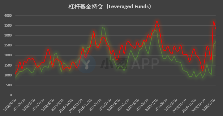 比特币持仓周报 | 多类账户提前抛出回调预警信号