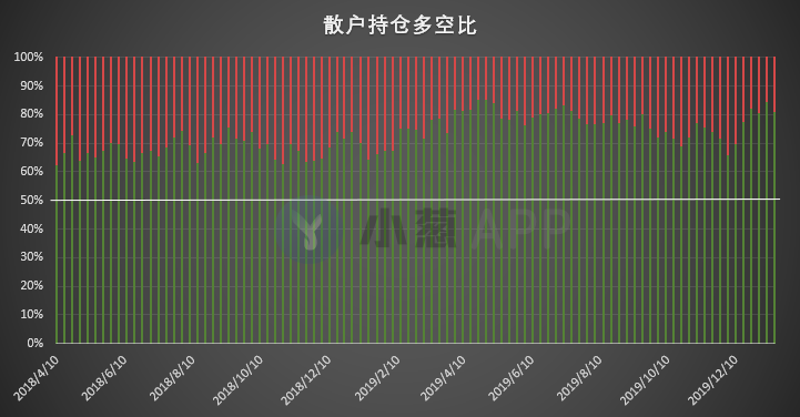 比特币持仓周报 | 多类账户提前抛出回调预警信号