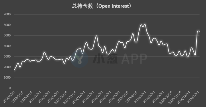比特币持仓周报 | 多类账户提前抛出回调预警信号