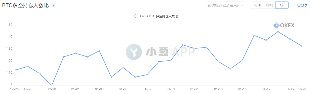 比特币持仓周报 | 多类账户提前抛出回调预警信号