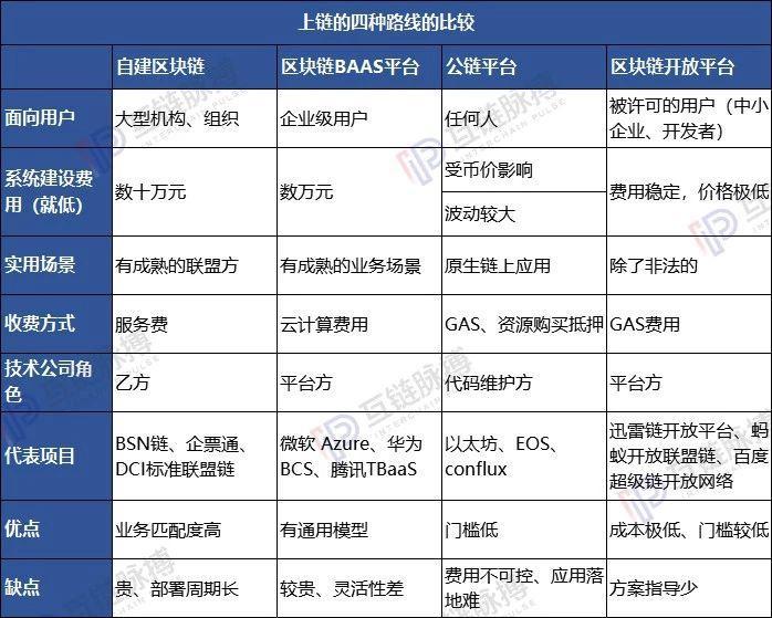 上链第四条路——迅雷、百度、阿里接连打造区块链普惠基础设施