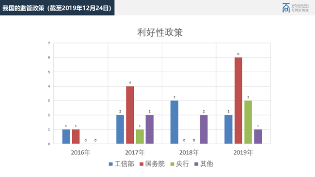 法律人视野下的区块链应用：以司法领域及供应链金融领域为例