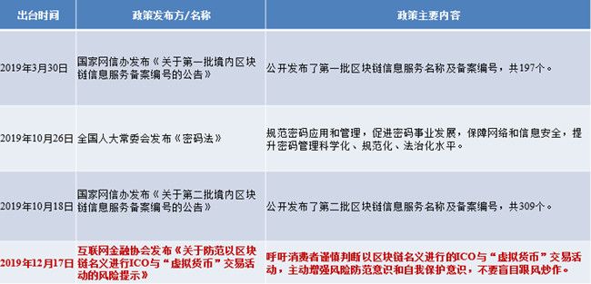 法律人视野下的区块链应用：以司法领域及供应链金融领域为例