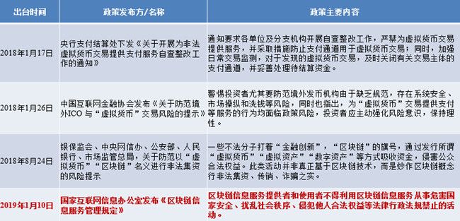 法律人视野下的区块链应用：以司法领域及供应链金融领域为例